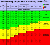 wetbulbchart.gif