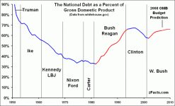 National-Debt-GDP-L.gif