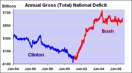 zFacts-Gross-National-Deficit.gif