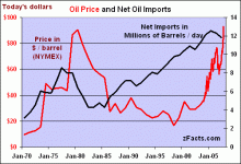 zFacts-Oil-Prices-Imports.gif