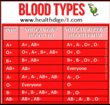 BloodTypes.PNG