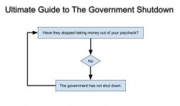 GovernmentShutdownGuide.jpg