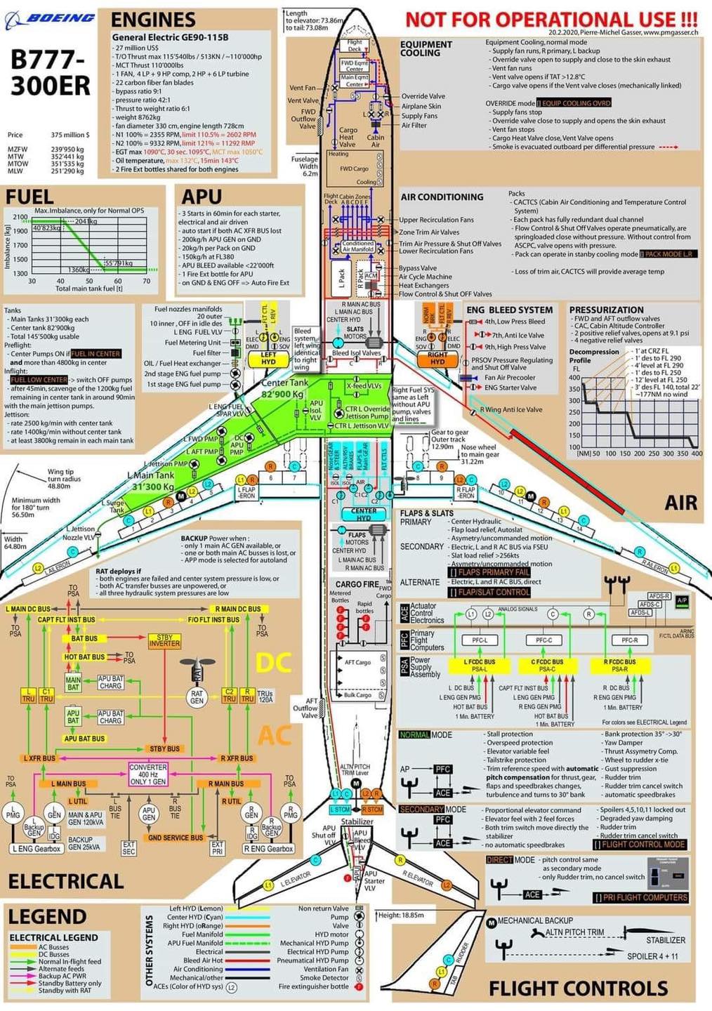 Boeing777_300ER_Schematic.jpg