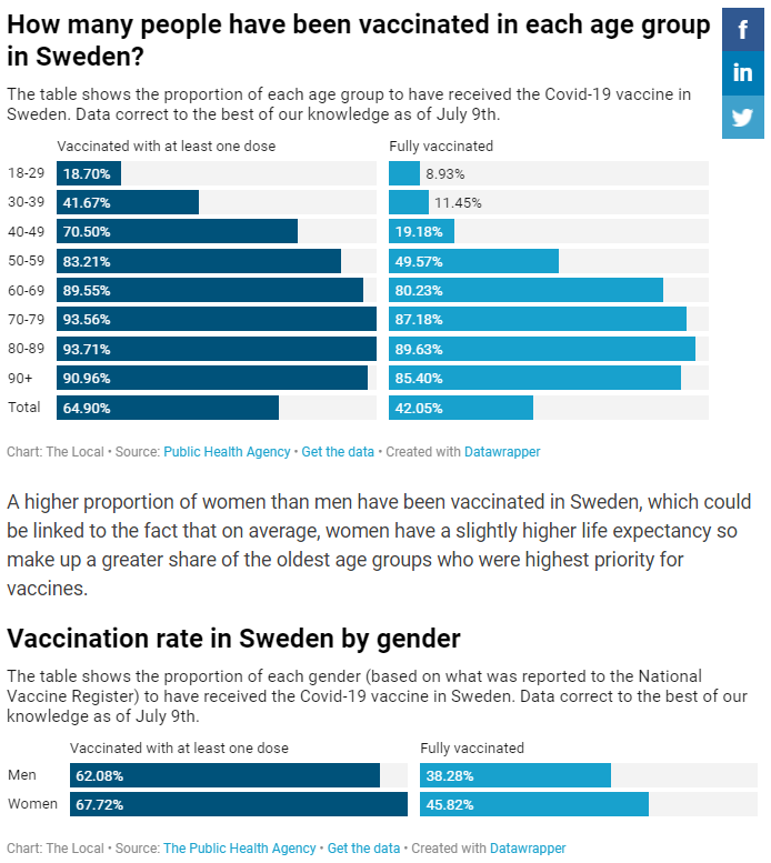 Sweden-vaccination.png