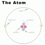 atom.gif