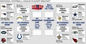 2010 Playoffs.jpg