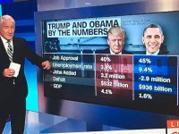 TrumpObamaByTheNumbersCNN.jpg