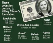 TheseCountriesDonatedToHillary.jpg