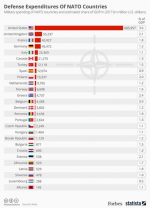 NATOcountriesDefenseExpenditures.png