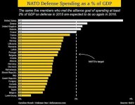 nato-defense-spending-chart-620.jpg